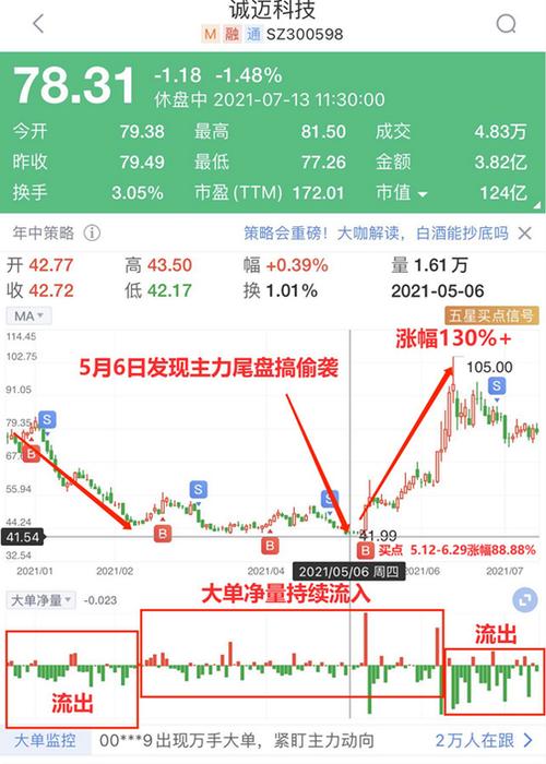 利用复合增长率测算股价?股票复合增长率计算-第1张图片-星辰测算